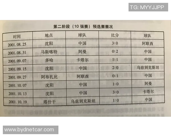 北京羽毛球队在世界杯预选赛中以74分稳居积分榜首位